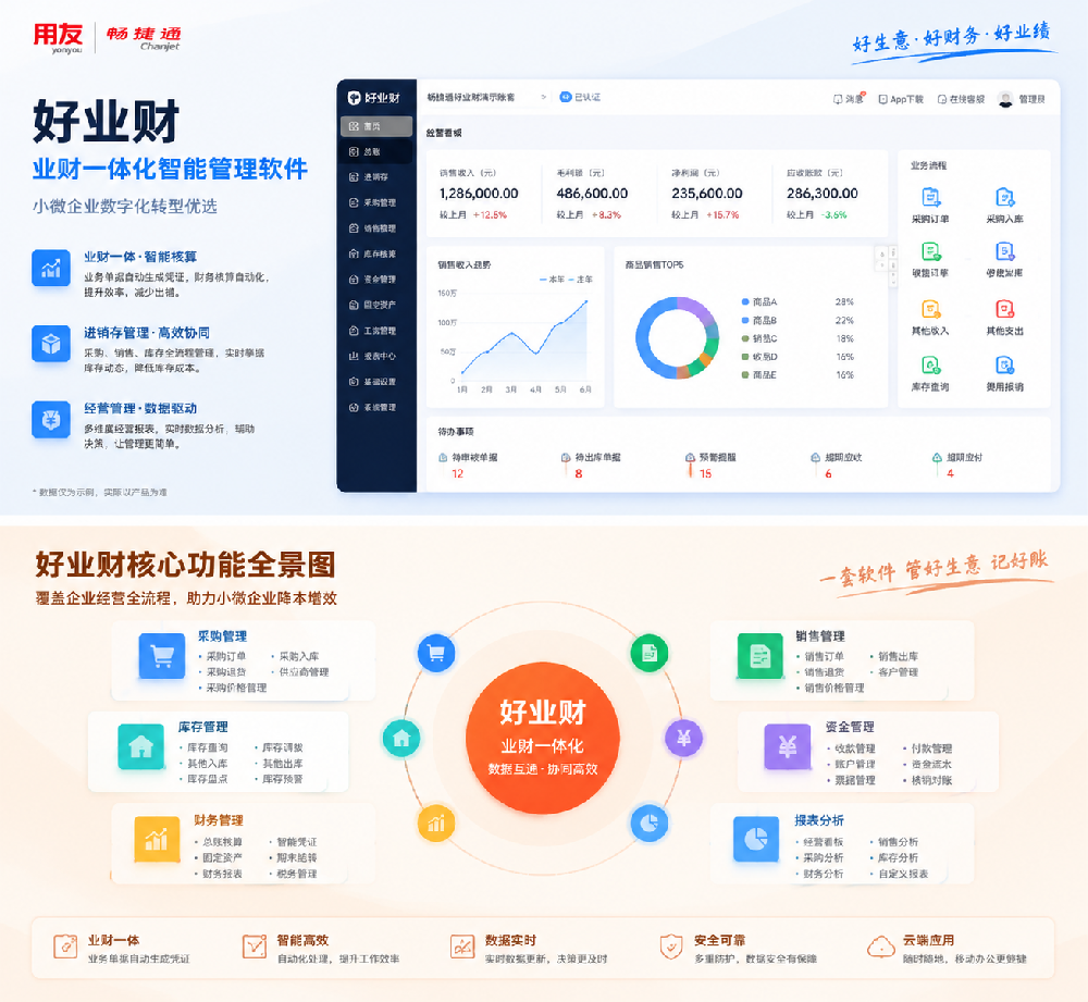 1647437_帮我结合用友畅捷通的.png